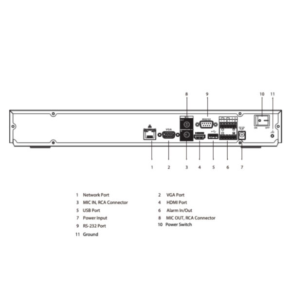 NVR 8ch 384Mbps H265 HDMI 2HDD E/S AI - Imagen 5