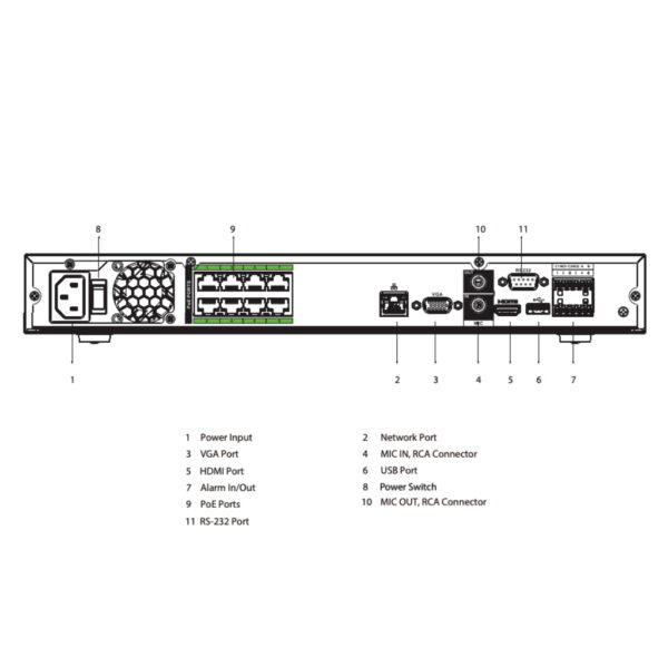 NVR 8ch 384Mbps H265 HDMI 8PoE 2HDD E/S AI - Imagen 5