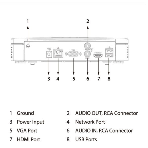 NVR 16ch 80Mbps H265 HDMI 1HDD - Imagen 4
