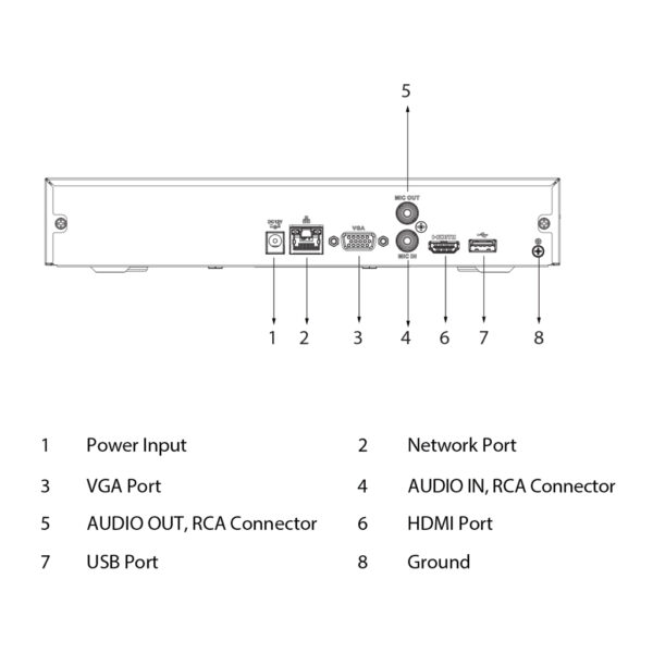 NVR 16ch 144Mbps H265 HDMI 1HDD AI - Imagen 5