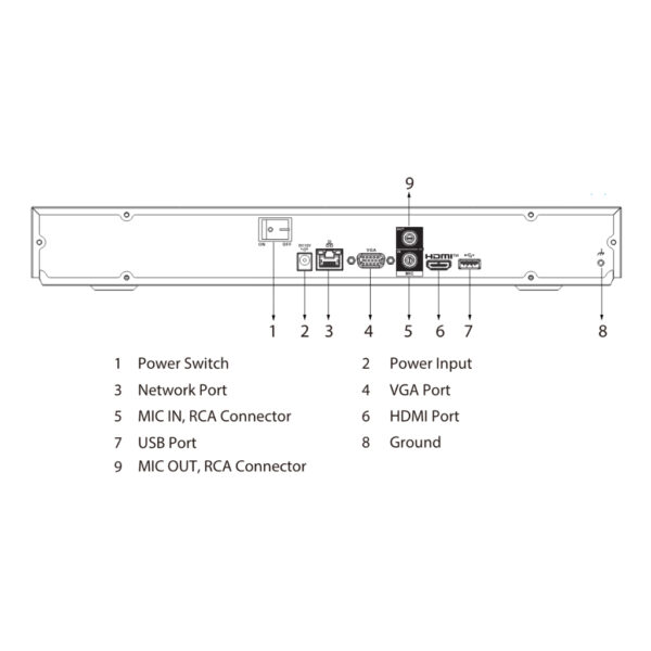 NVR 16ch 144Mbps H265 HDMI 2HDD - Imagen 4