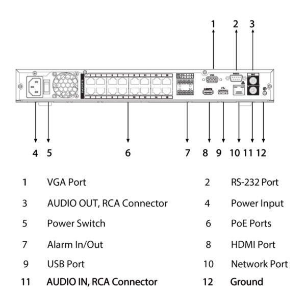 NVR 16ch 144Mbps H265 HDMI 16PoE 2HDD E/S AI - Imagen 5