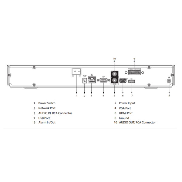 NVR 16ch 160Mbps 4K H265 HDMI 2HDD E/S - Imagen 5