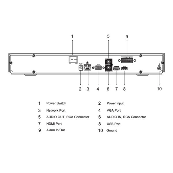 NVR 16ch 256Mbps 4K H265 HDMI 2HDD E/S AI - Imagen 5
