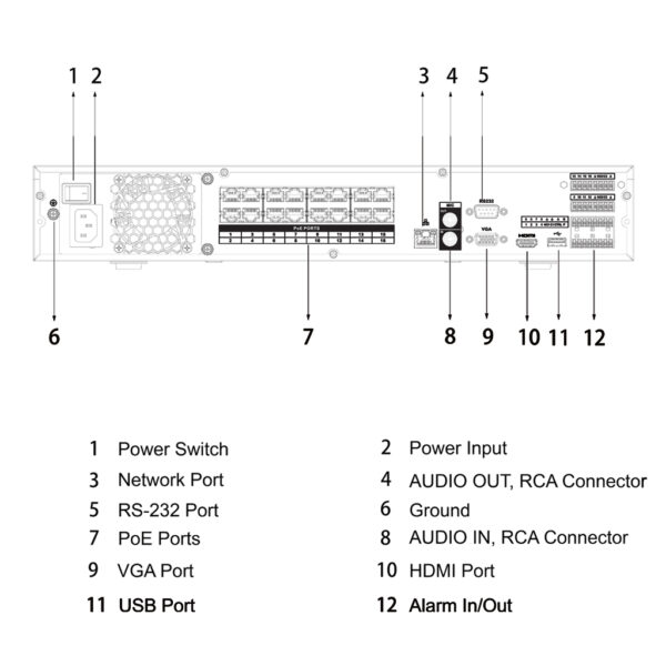 NVR 16ch 256Mbps 4K H265 HDMI 16PoE 4HDD E/S AI - Imagen 5