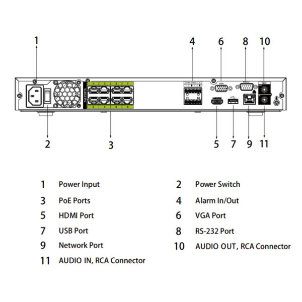 NVR 16ch 320Mbps H265 HDMI 8PoE (8ePoE/EoC) 2HDD E/S AI - Imagen 4