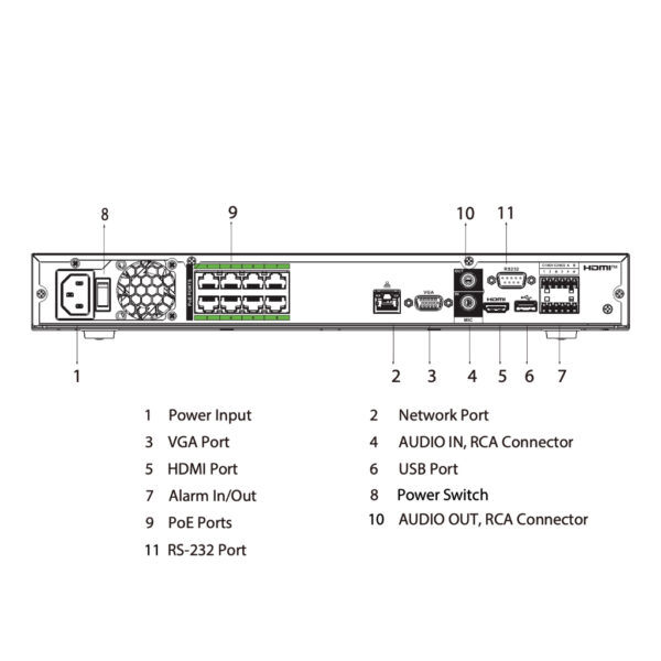 NVR 16ch 384Mbps H265 HDMI 8PoE 2HDD E/S AI - Imagen 5