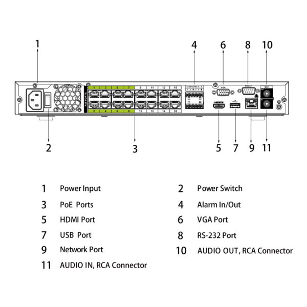 NVR 16ch 320Mbps H265 HDMI 16PoE (8ePoE/EoC) 2HDD E/S AI - Imagen 3