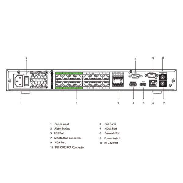 NVR 16ch 384Mbps H265 HDMI 16PoE 2HDD E/S AI - Imagen 5