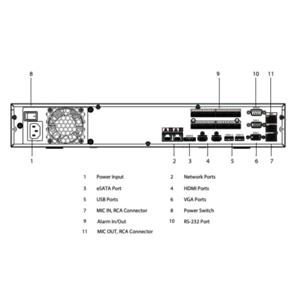 NVR 16ch 384Mbps H265 2xHDMI 4HDD E/S AI - Imagen 5