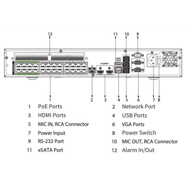 NVR 24ch 384Mbps H265 2xHDMI 24PoE 4HDD E/S AI - Imagen 4