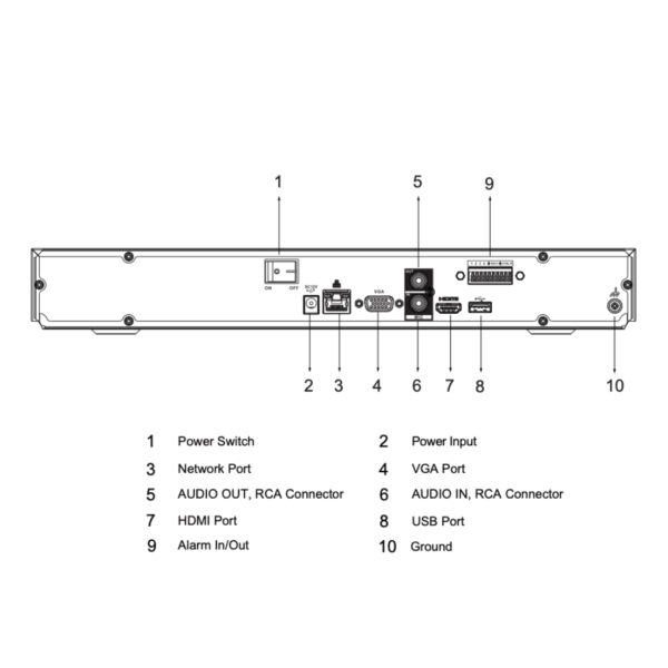 NVR 32ch 256Mbps H265 HDMI 2HDD E/S AI - Imagen 5