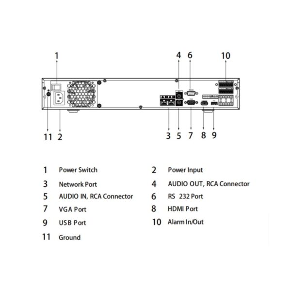NVR 32ch 256Mbps 4K H265 HDMI 4HDD E/S AI - Imagen 5
