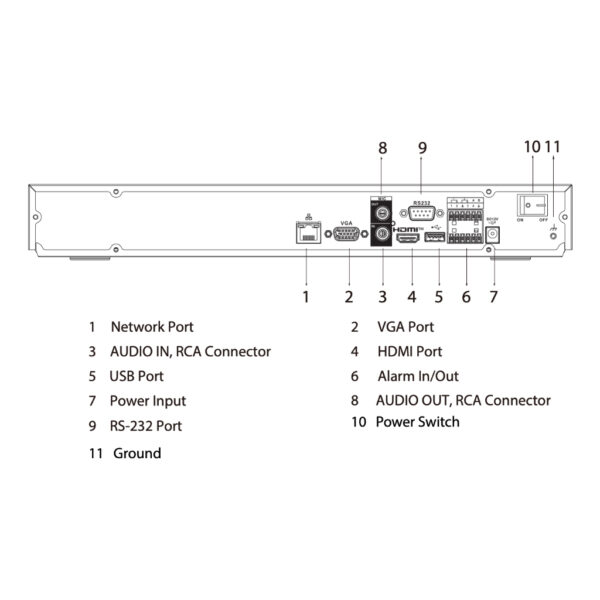 NVR 32ch 384Mbps H265 HDMI 2HDD E/S AI - Imagen 5