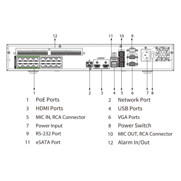 NVR 32ch 512Mbps 4K H265 2xHDMI 16PoE 4HDD E/S AI - Imagen 4
