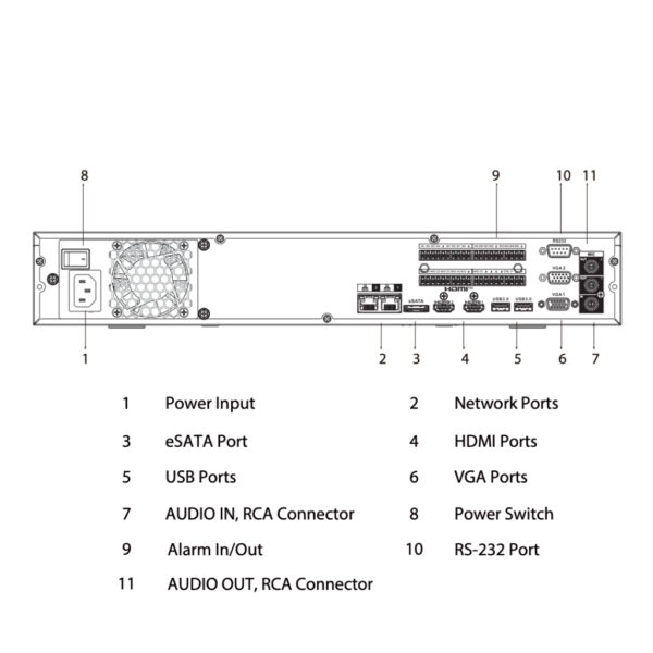 NVR 64ch 384Mbps H265 2xHDMI 4HDD E/S AI - Imagen 5