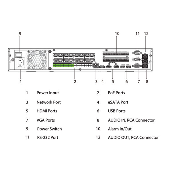 NVR 64ch 384Mbps H265 2xHDMI 16PoE 4HDD E/S AI - Imagen 5