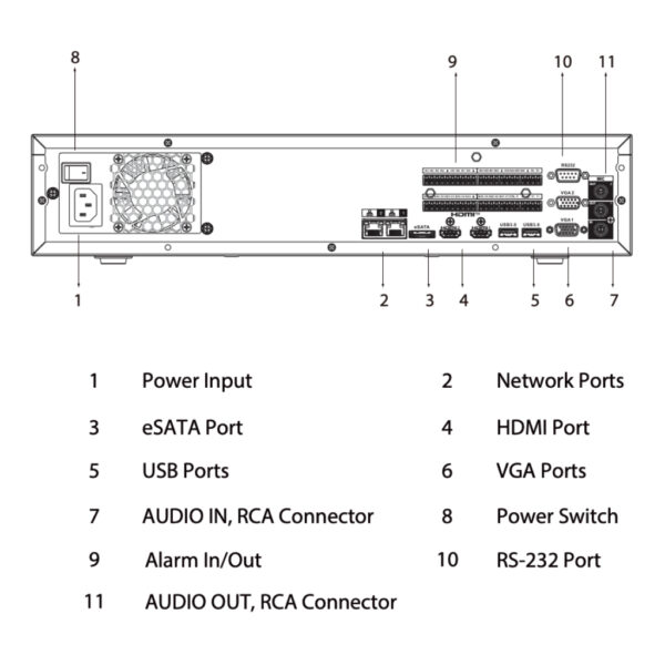 NVR 64ch 384Mbps H265 2xHDMI 8HDD E/S RAID 0/1/5/6/10 AI - Imagen 5