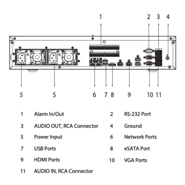NVR 128ch 1280Mbps 32MP H265 4xHDMI 8HDD E/S RAID 0/1/5/6/10 Redundant - Imagen 6