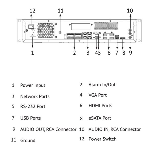 WizMind Intelligent Video Surveillance Server 2U 8HDD - Imagen 3