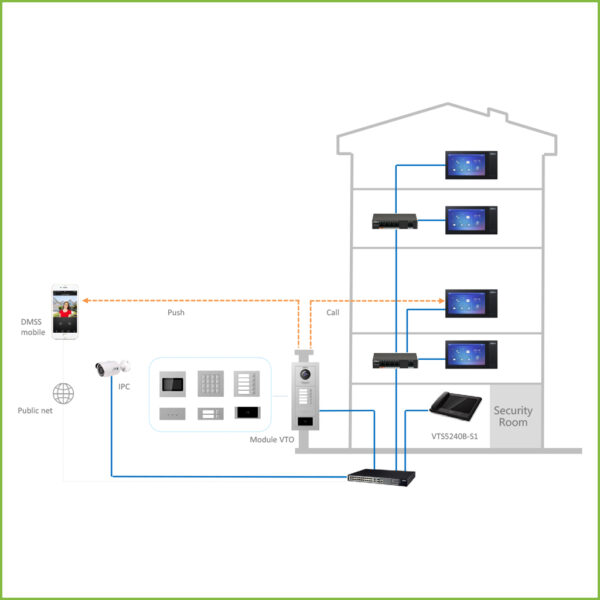 Estación Exterior Modular para Videoportero IP con Lector de tarjetas para Series VTO4202F-X - Imagen 3