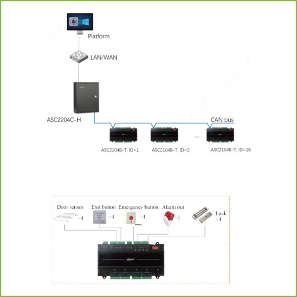 Módulo esclavo para control de acceso de cuatro puertas, especial para ASC2204C-H - Imagen 5
