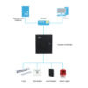 Controladora 2 Puertas / 1 Dirección en Caja Metálica IP Wiegand RS-485 - Imagen 3