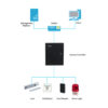 Controladora 4 Puertas / 1 Dirección en Caja Metálica IP Wiegand RS-485 - Imagen 3