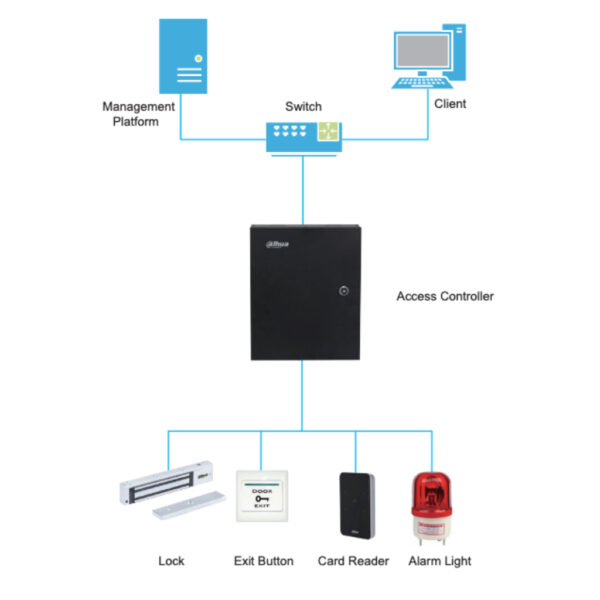 Lector Proximidad EM RS485 Wiegand IP66 - Imagen 4