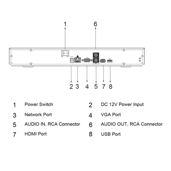 NVR 8ch 80Mbps H265 HDMI 2HDD AI - Imagen 5