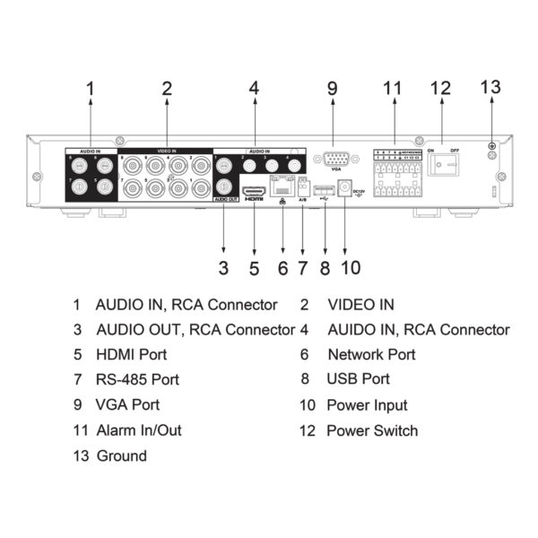 DVR 5EN1 H265 8ch 5M@6ips +4IP 6MP 1HDMI 1HDD E/S AI - Imagen 4